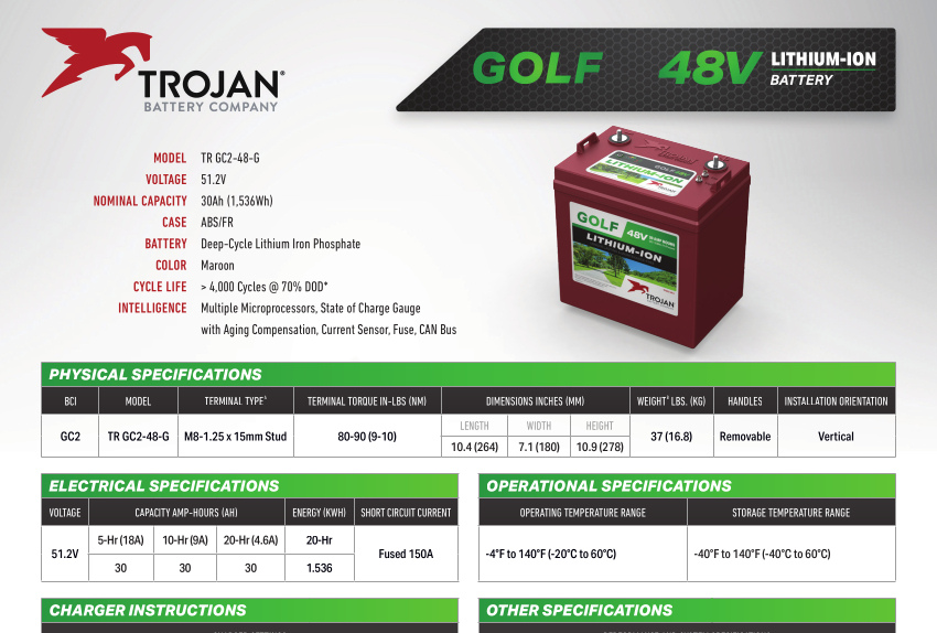 TRO1006 GC2 Datasheet